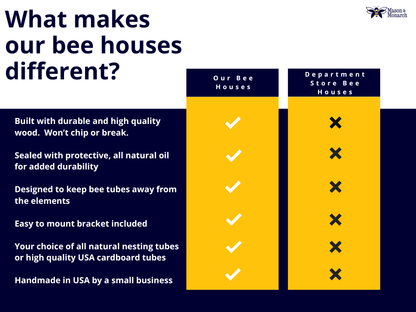 Bee House for Native Solitary Bees - Mason and Monarch